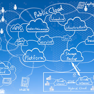 IT Management